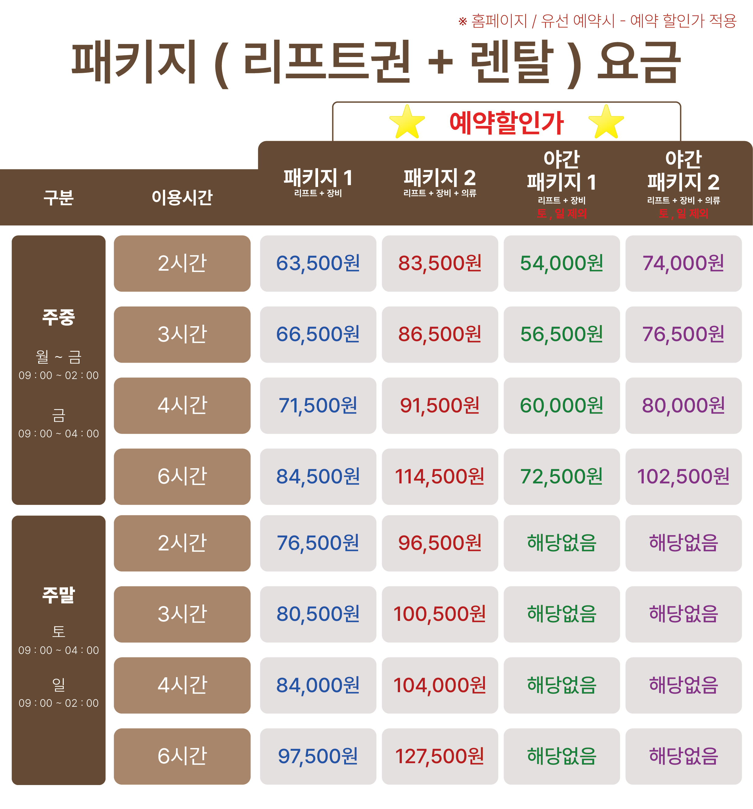 price_table