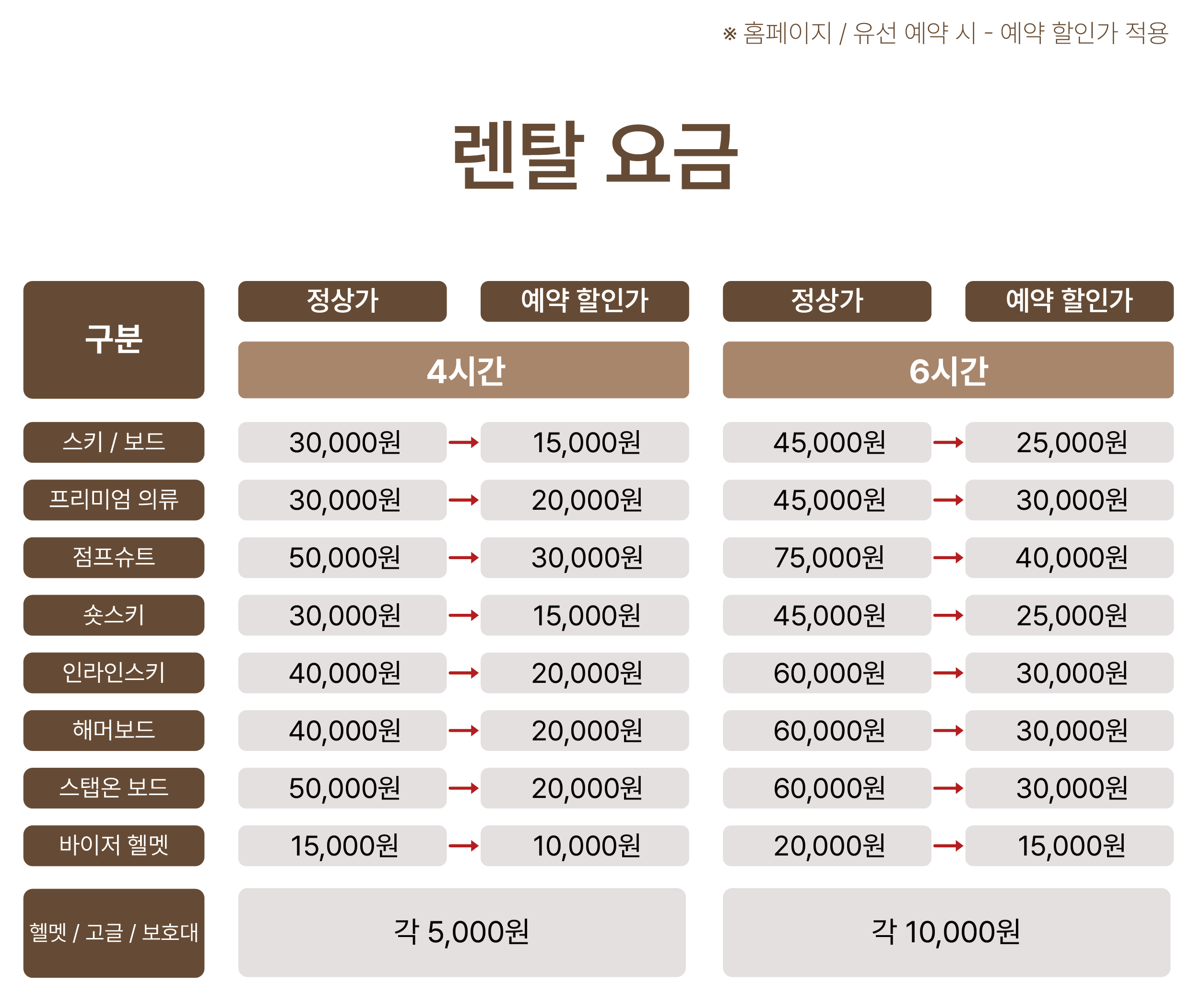 price_table